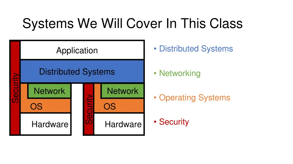systems we will cover in this class