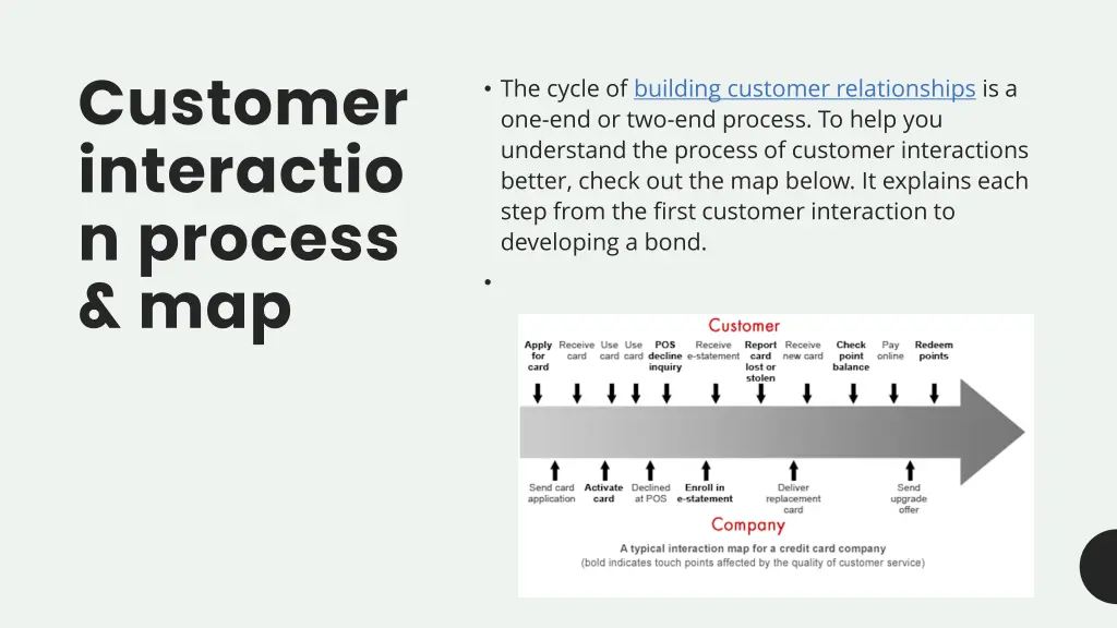 customer interactio n process map