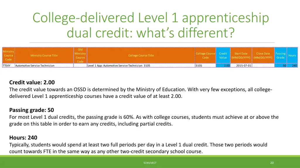 college delivered level 1 apprenticeship dual 1