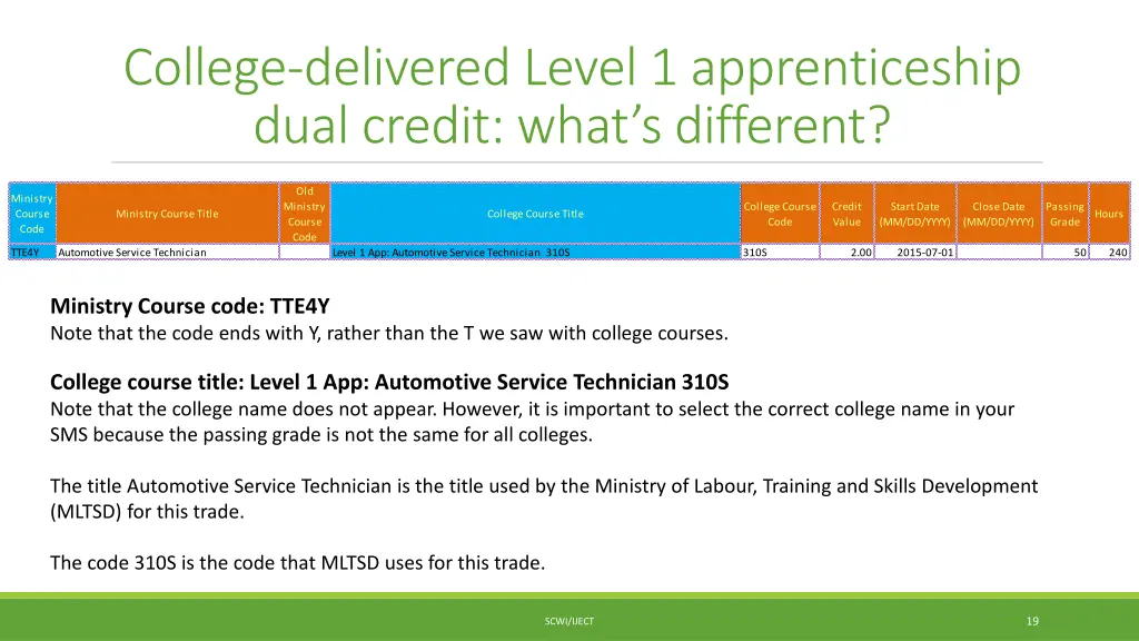 college delivered level 1 apprenticeship dual
