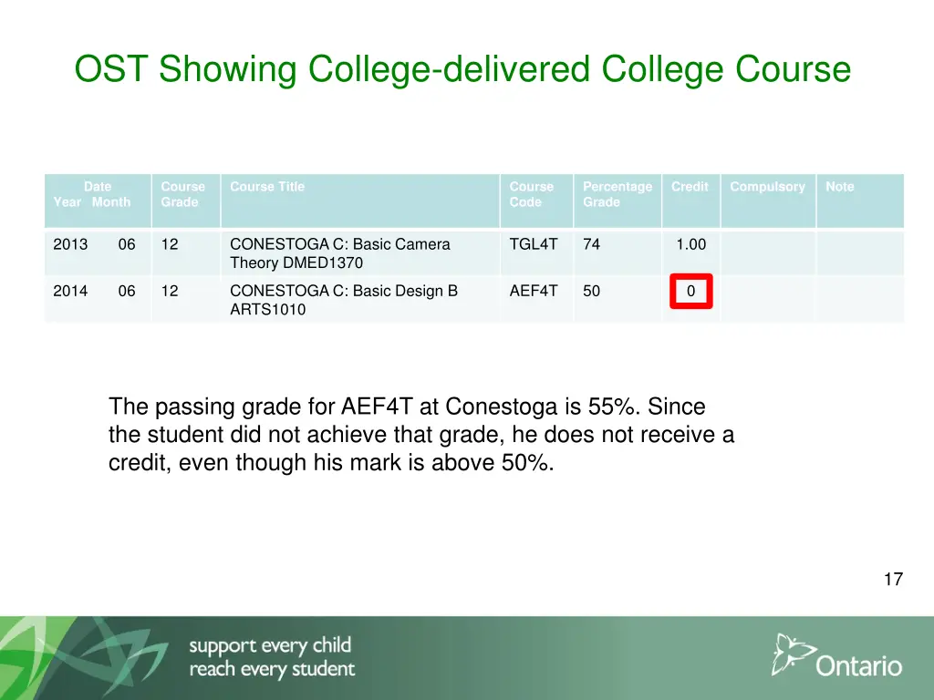 ost showing college delivered college course