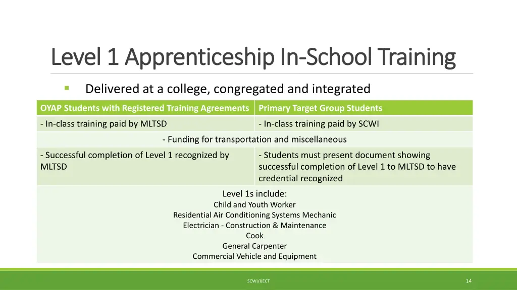 level 1 apprenticeship in level 1 apprenticeship
