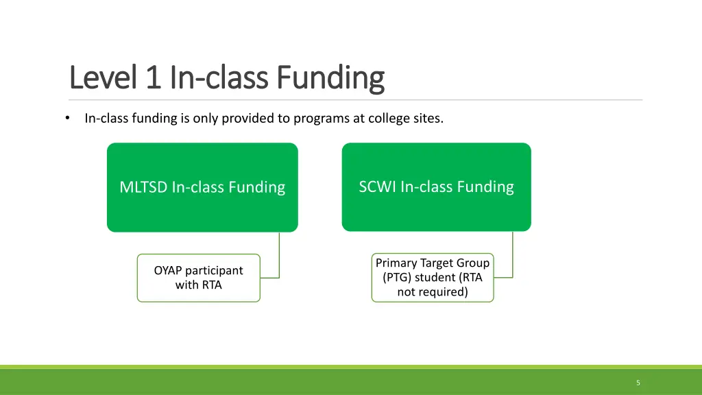 level 1 in level 1 in class funding class funding