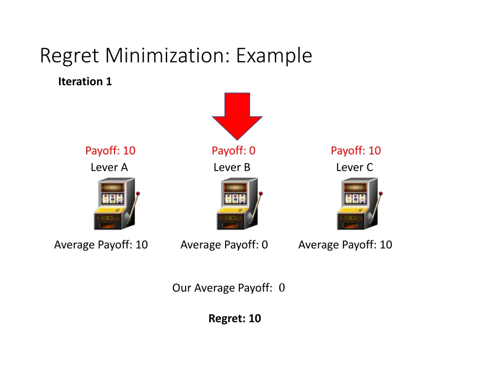 regret minimization example 1