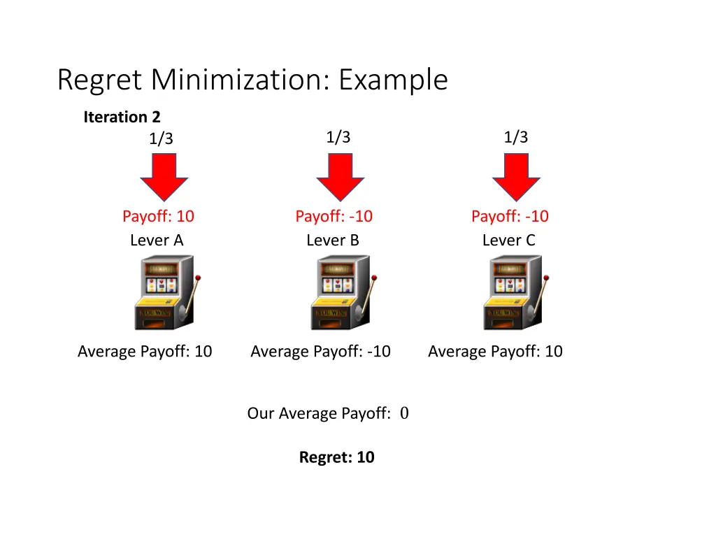regret minimization example 2