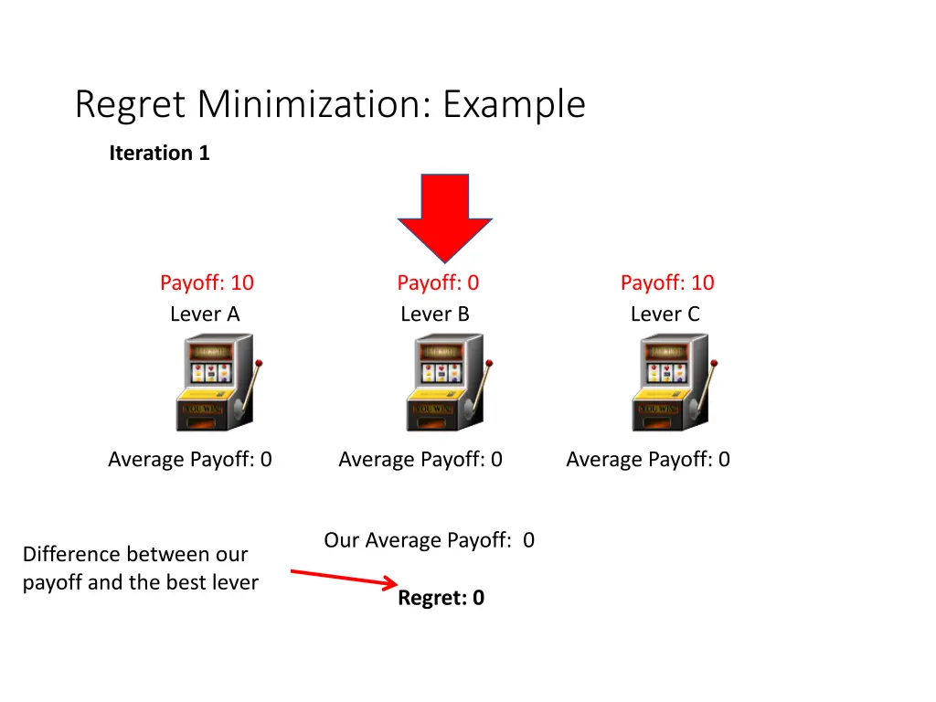 regret minimization example