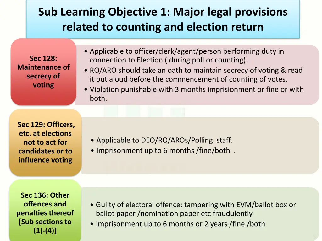 sub learning objective 1 major legal provisions 2