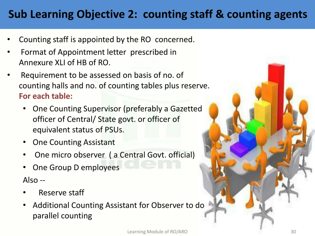sub learning objective 2 counting staff counting