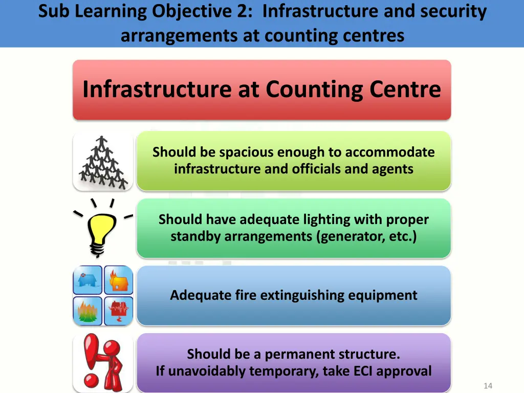 sub learning objective 2 infrastructure 2