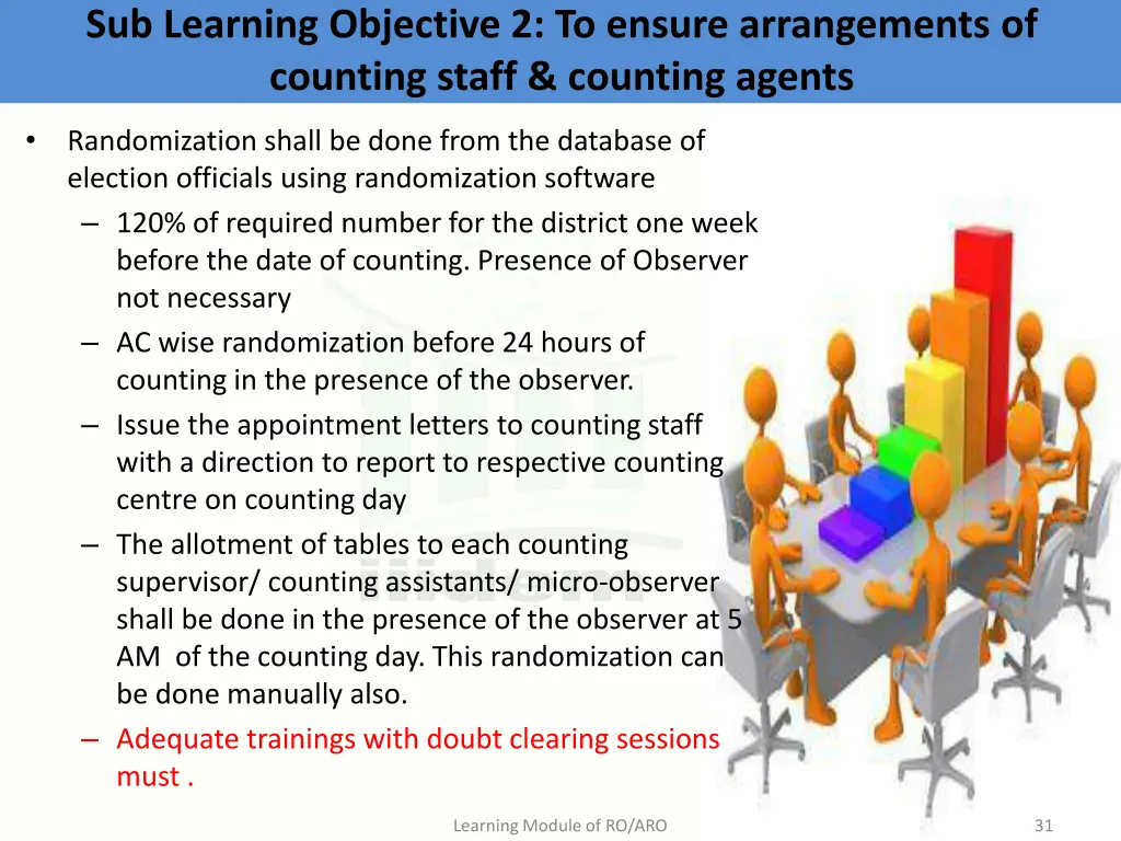 sub learning objective 2 to ensure arrangements