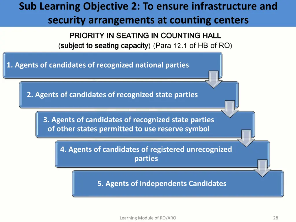 sub learning objective 2 to ensure infrastructure 13