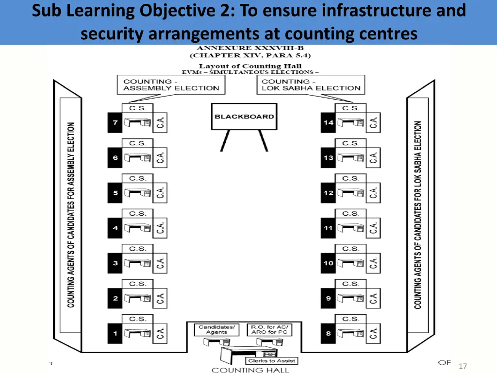sub learning objective 2 to ensure infrastructure 3