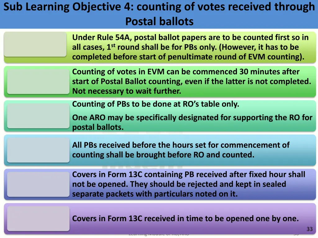 sub learning objective 4 counting of votes