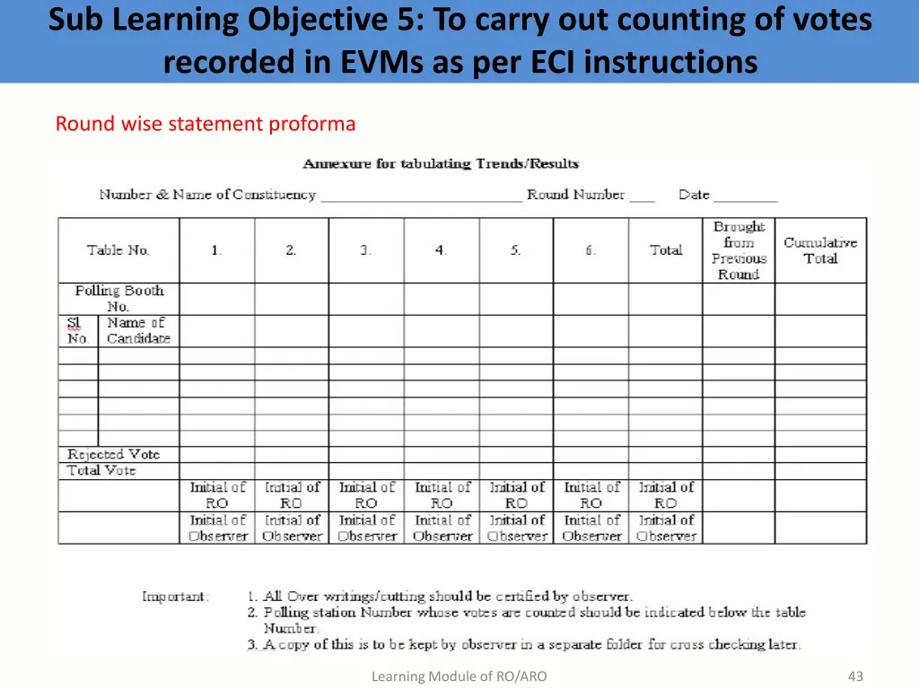 sub learning objective 5 to carry out counting 3
