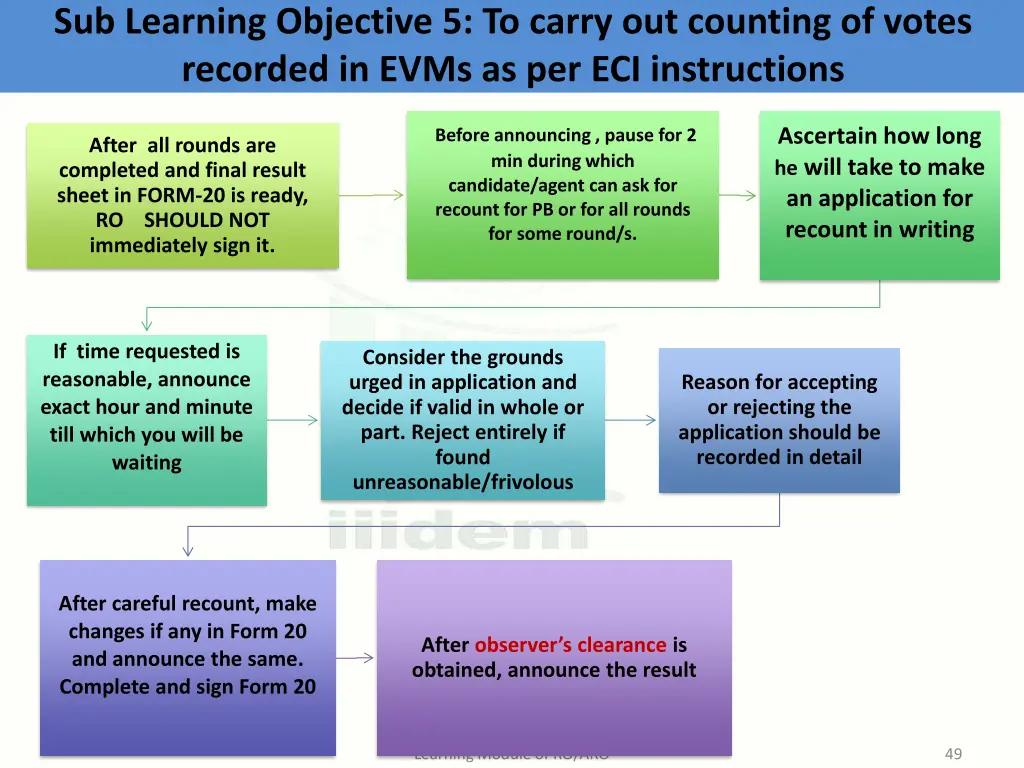 sub learning objective 5 to carry out counting 9