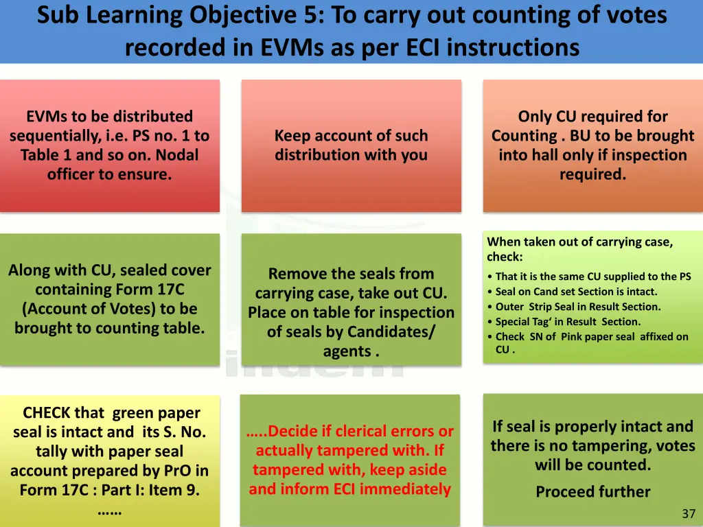 sub learning objective 5 to carry out counting