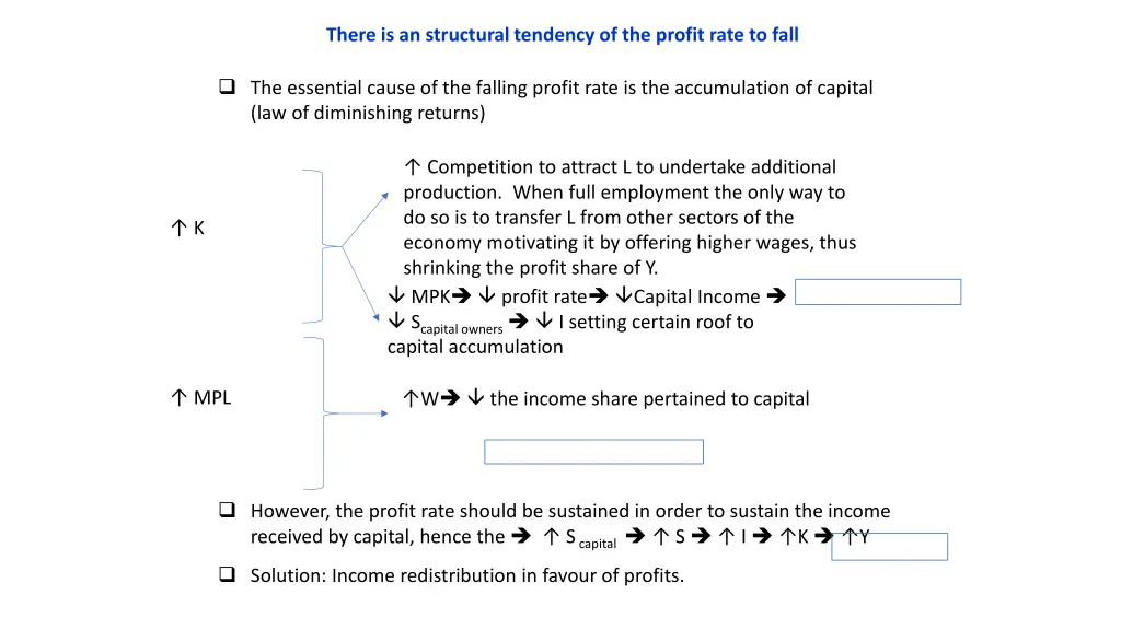 there is an structural tendency of the profit