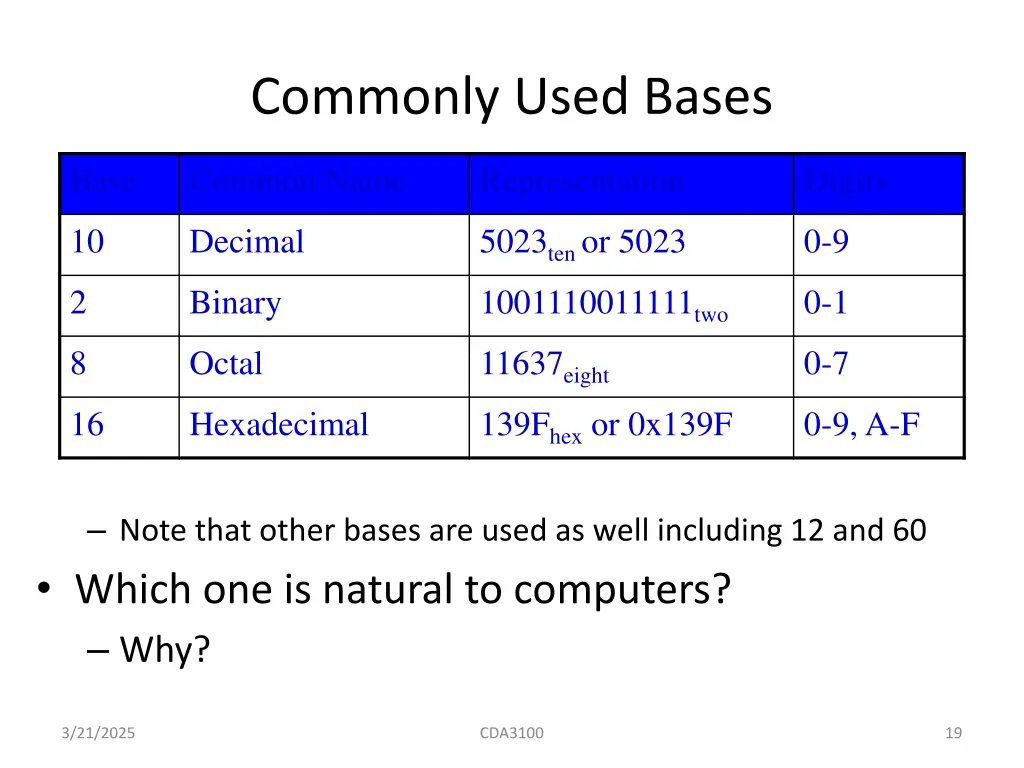 commonly used bases