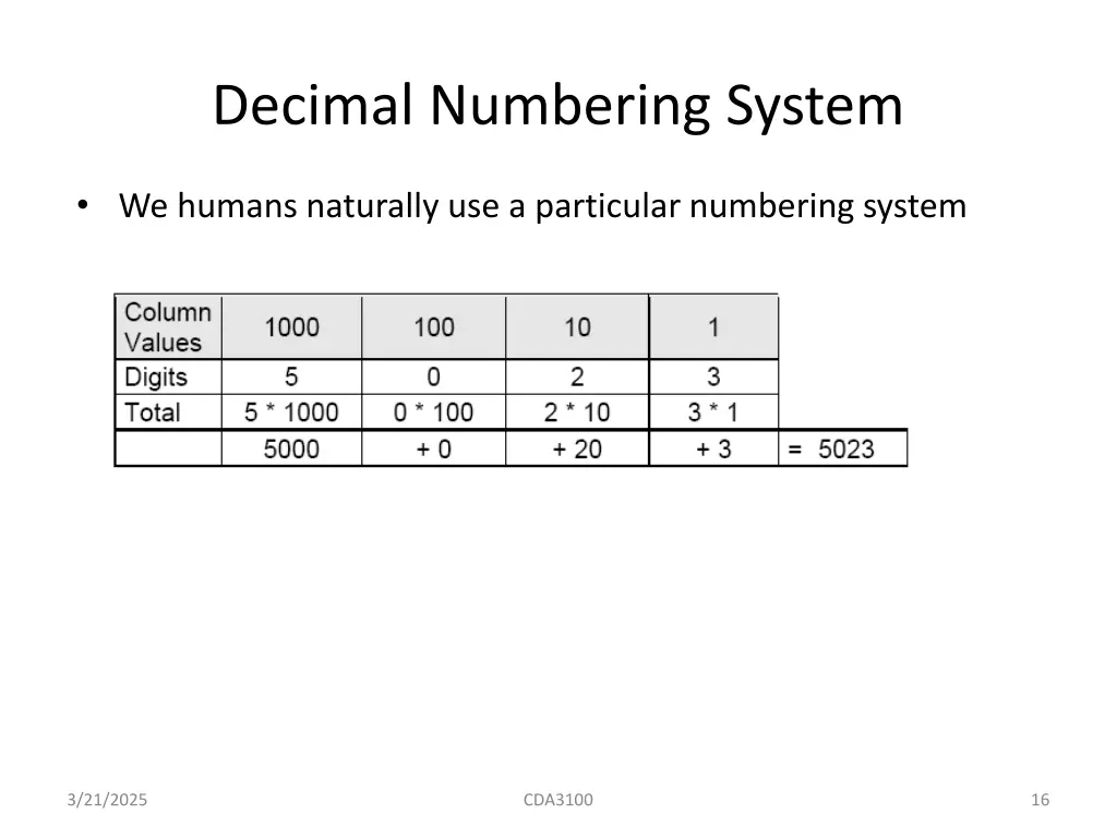 decimal numbering system
