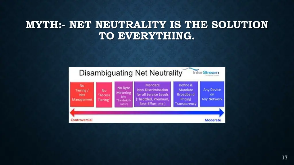 myth net neutrality is the solution to everything