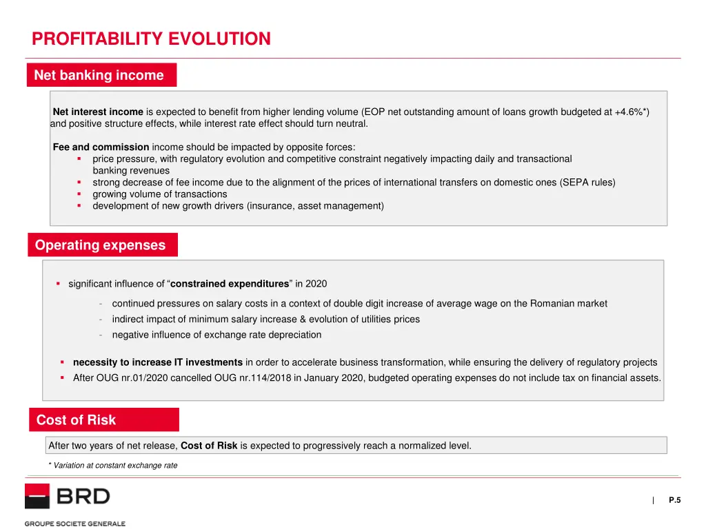 profitability evolution