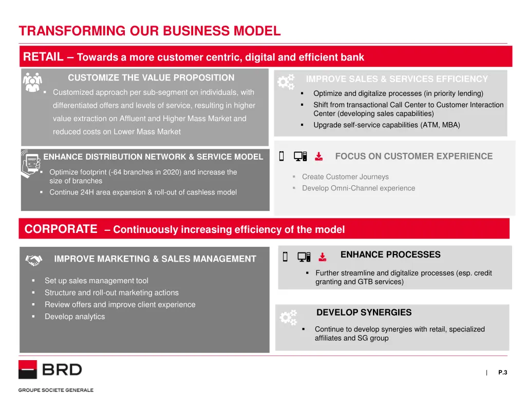 transforming our business model