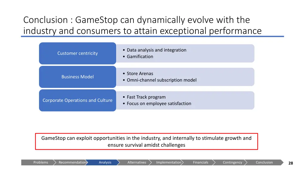 conclusion gamestop can dynamically evolve with