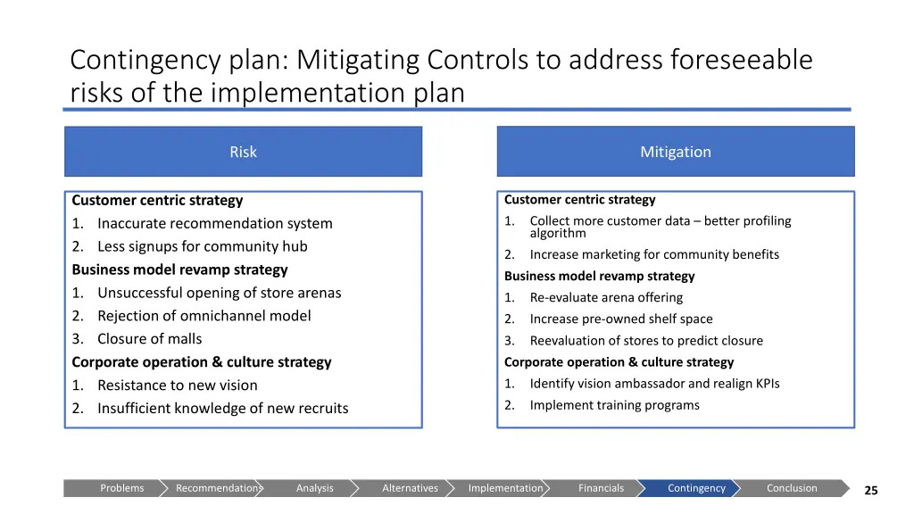 contingency plan mitigating controls to address