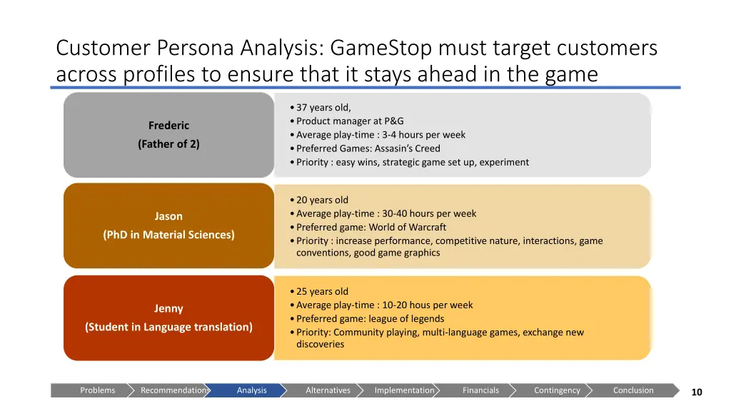 customer persona analysis gamestop must target