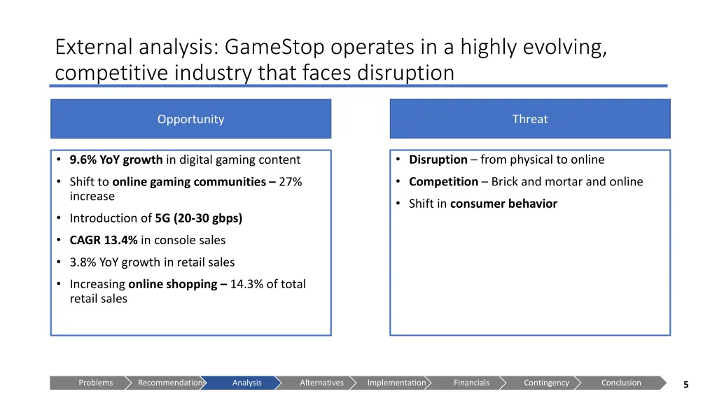 external analysis gamestop operates in a highly