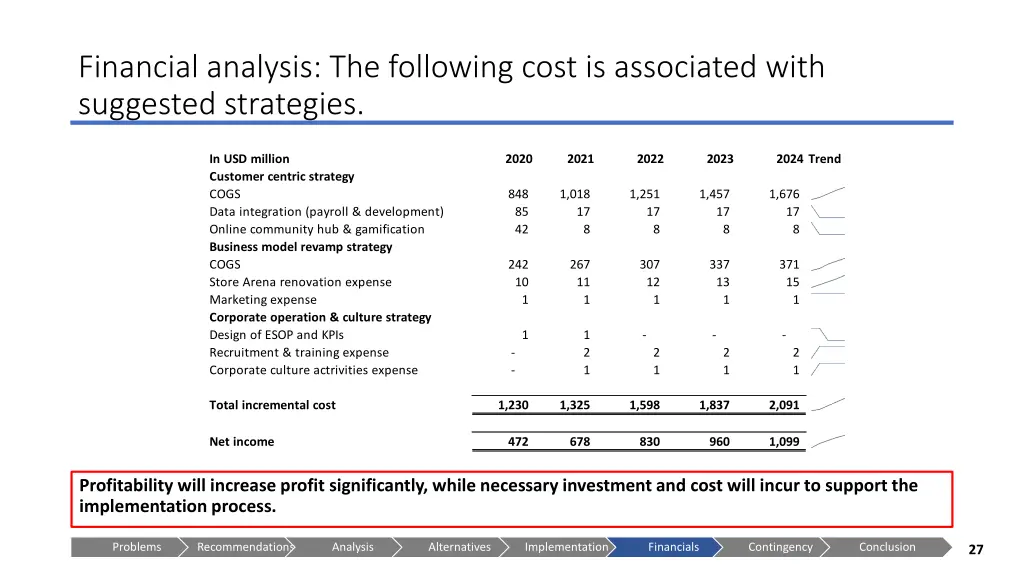 financial analysis the following cost