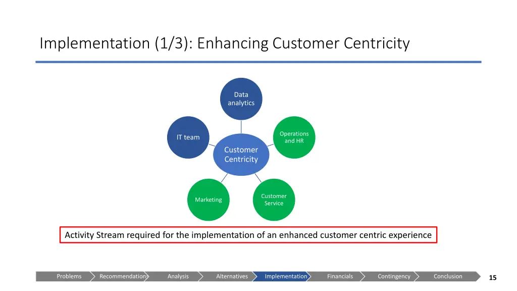 implementation 1 3 enhancing customer centricity 2