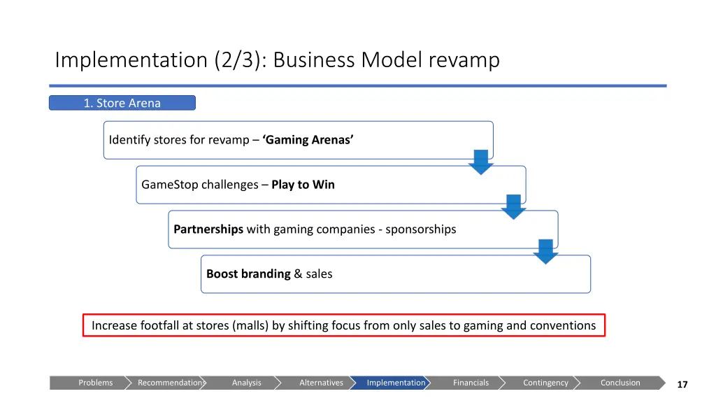 implementation 2 3 business model revamp 1