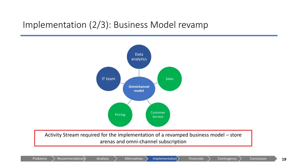 implementation 2 3 business model revamp 3
