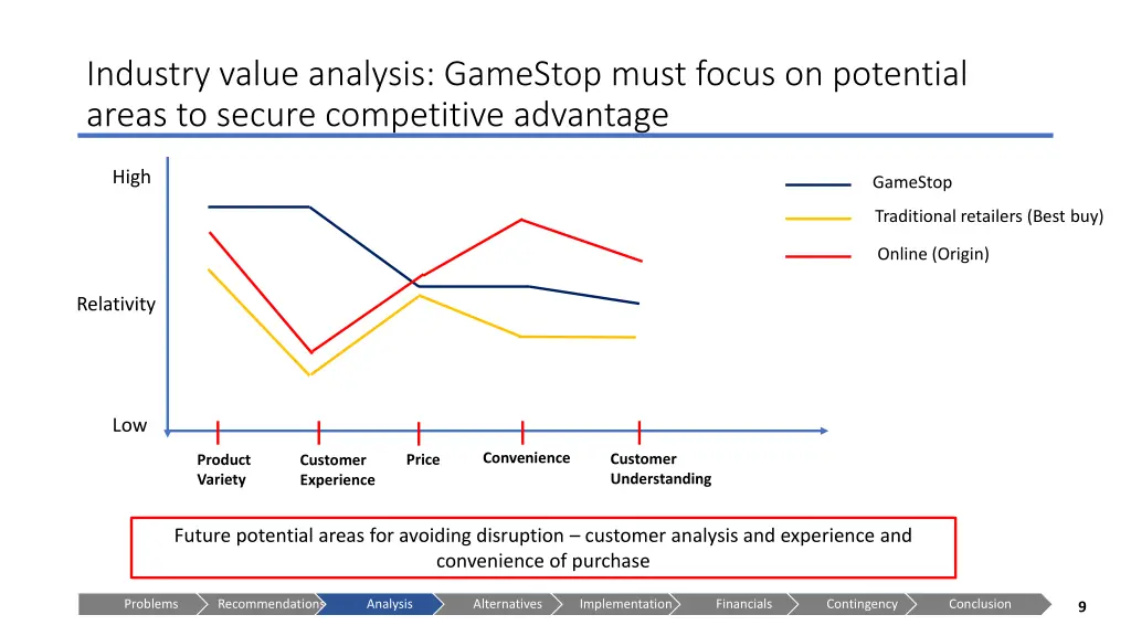 industry value analysis gamestop must focus