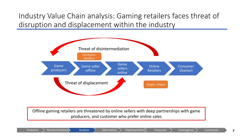 industry value chain analysis gaming retailers
