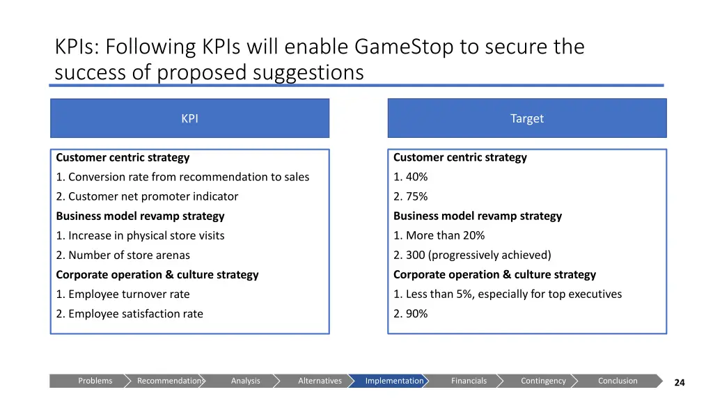 kpis following kpis will enable gamestop
