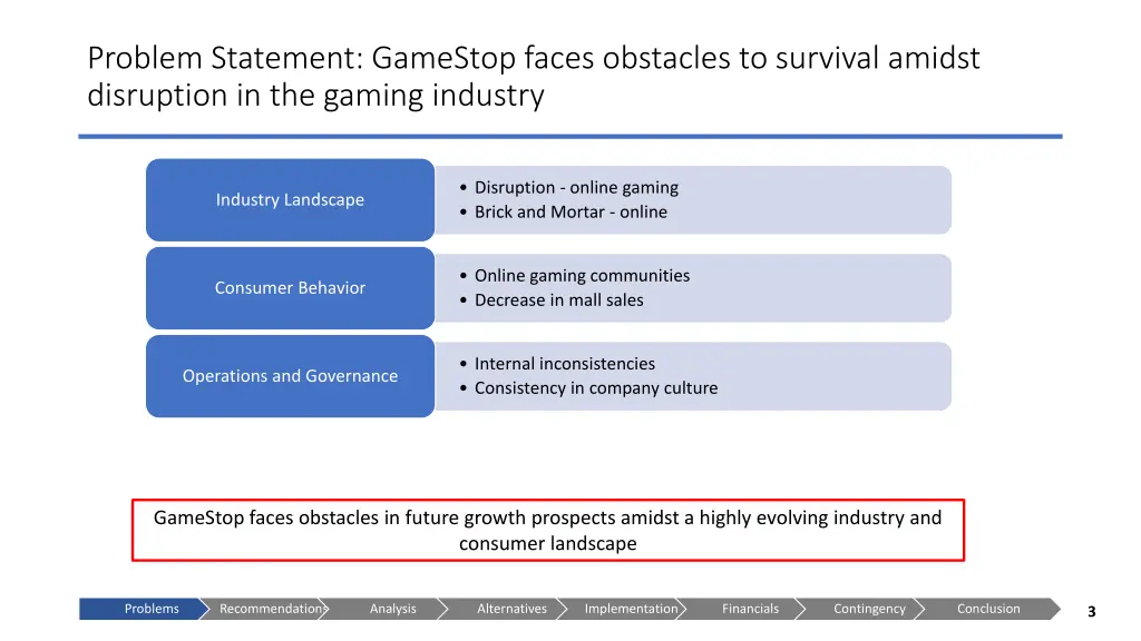 problem statement gamestop faces obstacles