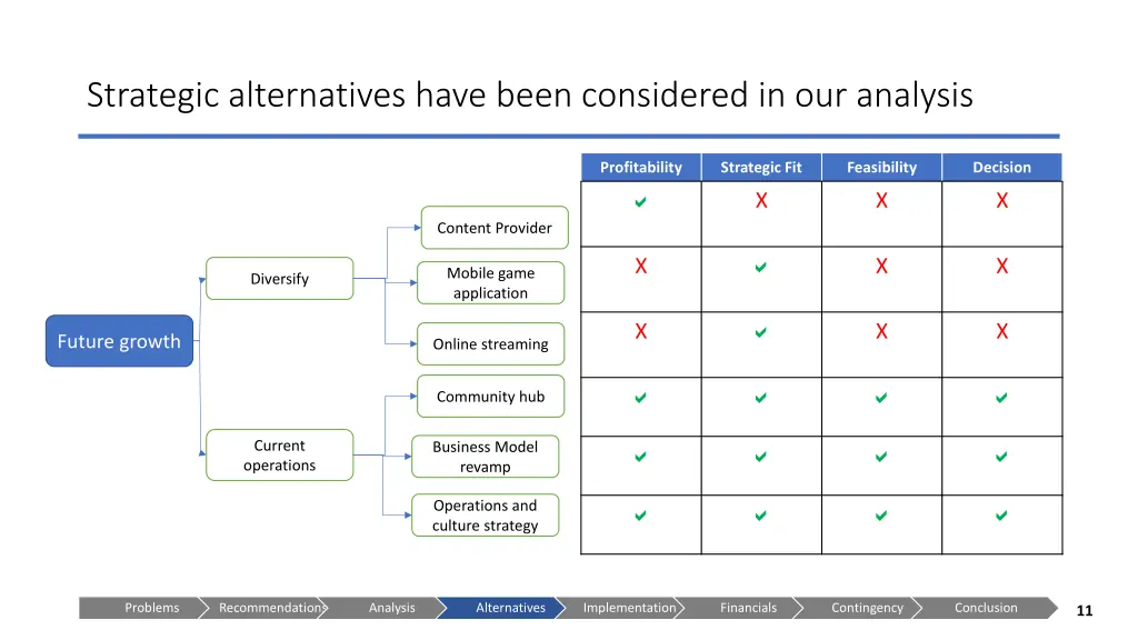 strategic alternatives have been considered