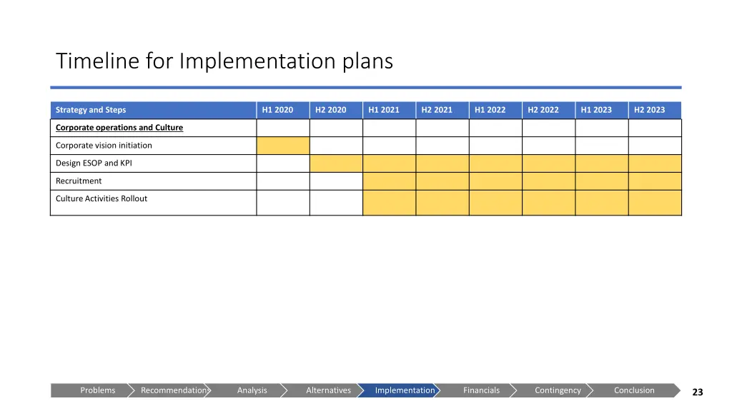 timeline for implementation plans 1
