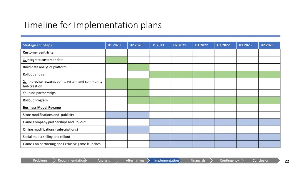 timeline for implementation plans