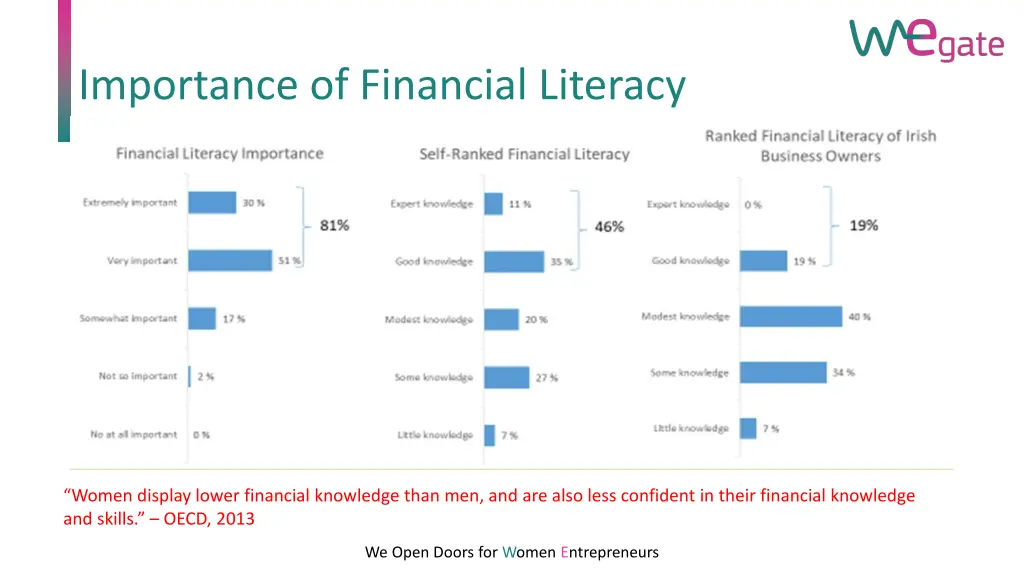 importance of financial literacy