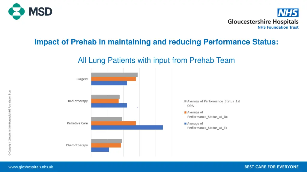 impact of prehab in maintaining and reducing