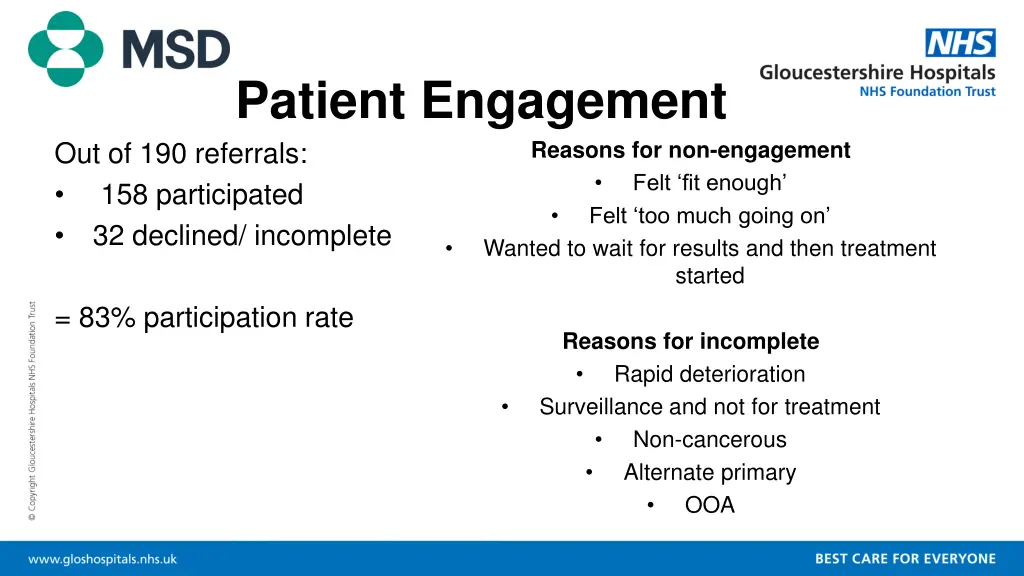 patient engagement out of 190 referrals