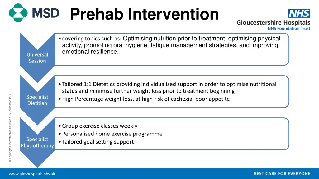 prehab intervention