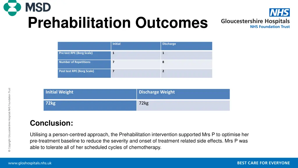 prehabilitation outcomes