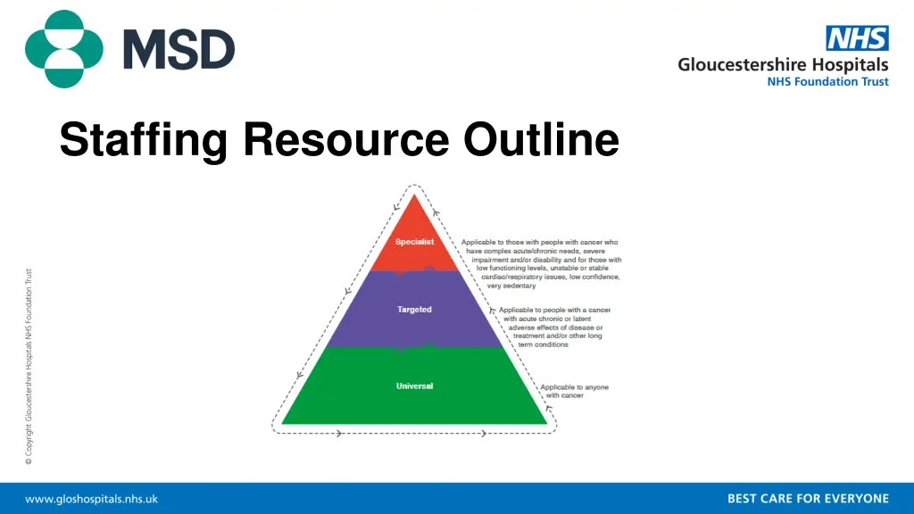 staffing resource outline