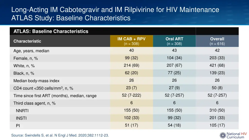 long acting im cabotegravir and im rilpivirine 2