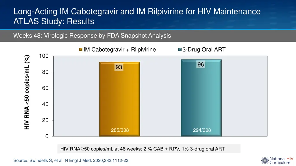 long acting im cabotegravir and im rilpivirine 3