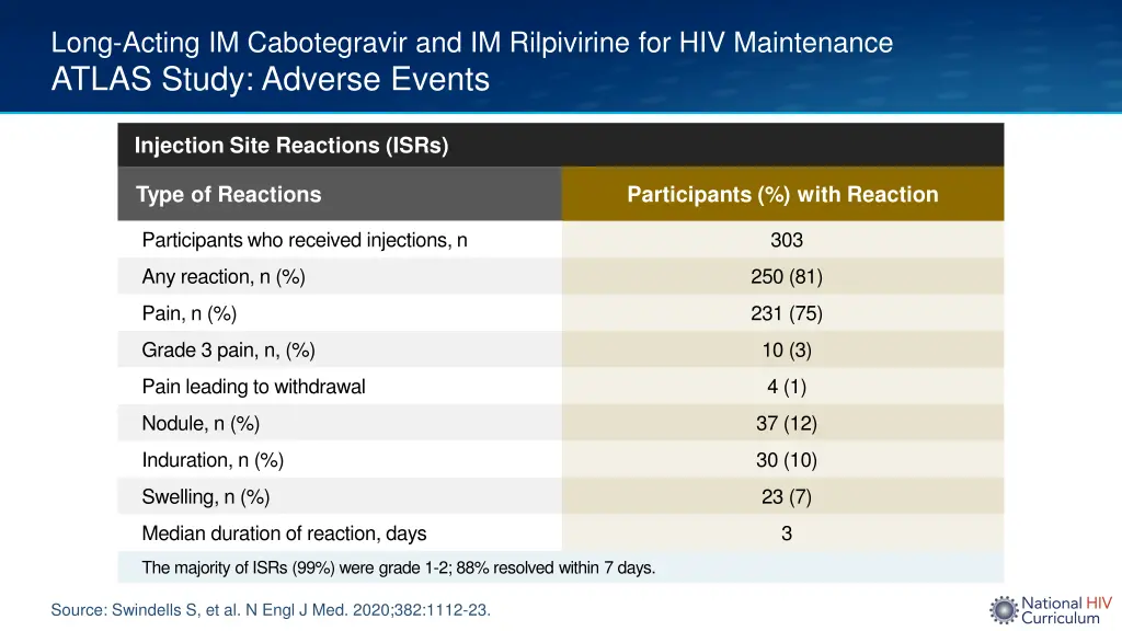 long acting im cabotegravir and im rilpivirine 5